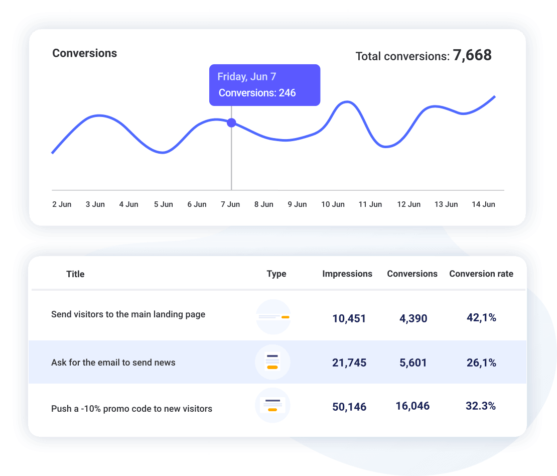 Track your conversions in real time