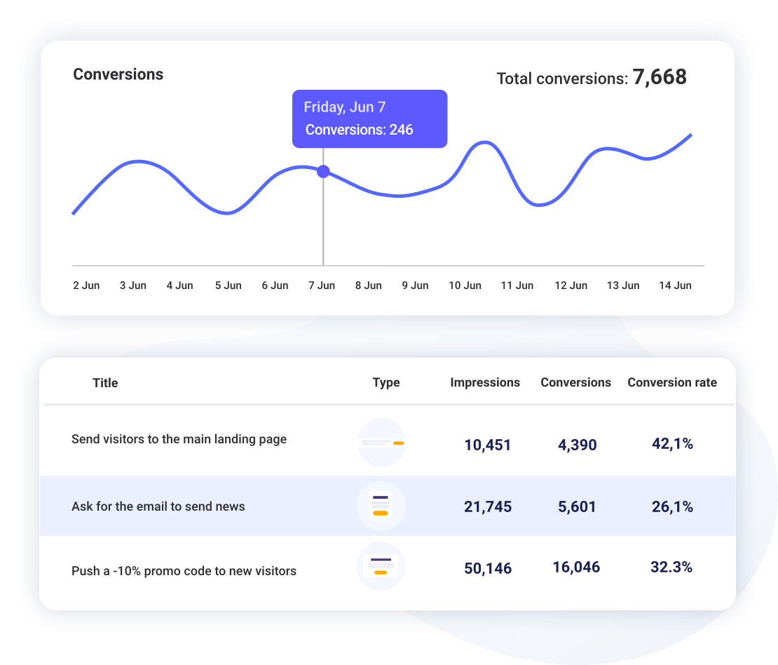 Track your conversions in real time